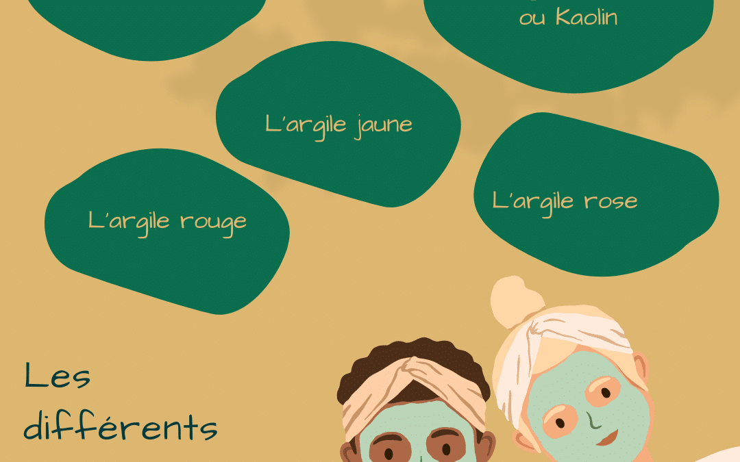 Les différents argiles